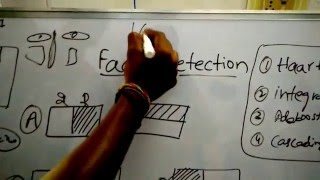 Face Detection Viola Jones
