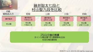 藤井聡太七段とトッププロ棋士の奨励会昇段スピードを比較した！