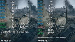 AMD A8-9600 R7 vs Intel UHD 630 in 7 Games