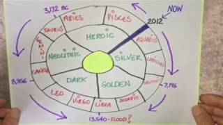 25.920  Calendar... Moon and Sun ages (Mayan)