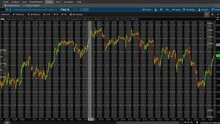 Trading the NQ Part 1