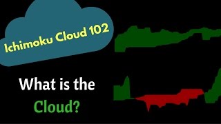 Ichimoku Cloud 102: Cloud