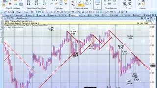 G10FX Point and Figure chart market analysis.