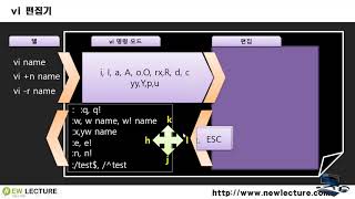 리눅스 강의 13강.  Linux(Unix) 파일 편집 및 관리