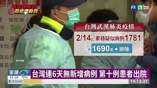 台灣連6天無新增病例 第十例患者出院 | 華視新聞 20200215