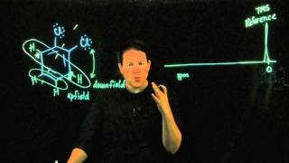 Organic Analysis: Proton NMR Practice