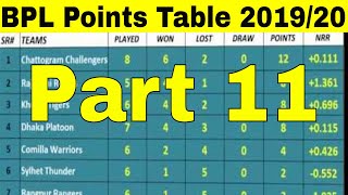 BPL Points Table 2019_20 - Bangladesh Premier League (Part 11 (27/12/2019_20)