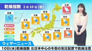 10日(水)乾燥指数 北日本中心の冬型の気圧配置となり乾燥注意