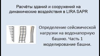 Расчёт зданий и сооружений на динамические воздействия в Lira Sapr Урок 15
