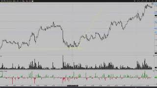 Как научиться торговать с индикатором Delta