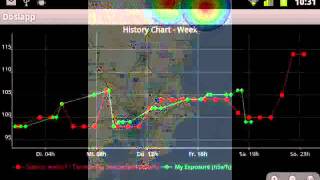 Nuclear Radiation Dosimeter