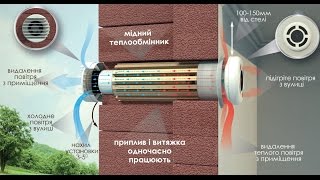 Как работает Рекуператор? Процесс Рекуперации. Вентиляция PRANA
