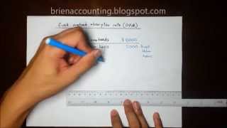 How To Calculate Fixed Overhead Absorption Rate