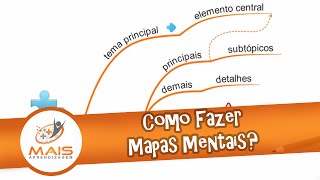 Como fazer Mapas Mentais