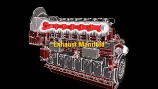 Dual Fuel Engine | From MaK M 43 C to M 46 DF