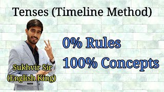 Tenses | Basic English Grammar | Learn Tenses in English Grammar with Examples  | tense table