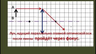 Построение изображений в собирающей линзе