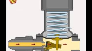 Принцип работы регулятора GOK для баллонных установок и систем подачи газа (купить в Челябинске)