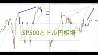 米SP500からドル円分析【FX為替チャート】