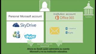 Office 365 para Universidades (Español)