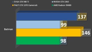 Batman Arkham Knight: Palit GTX 1070 vs EVGA GTX 980 Ti