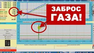 Почему при переходе на газ глохнет двигатель?
