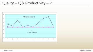 Six Sigma Training Videos | Quality & Productivity - Concepts & Relationship | ACTSol & Associates