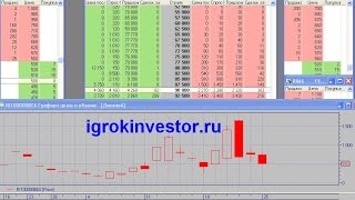 Где торговать опционами?