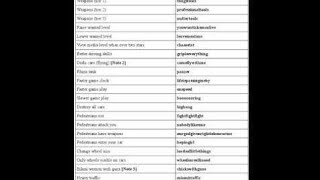Gta Vice City Cheat Code All Important List HD.