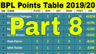 BPL Points Table 2019_20 - Bangladesh Premier League (Part 8 (21/12/2019_20)