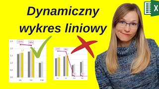 Excel: Dynamiczny wykres liniowy bez załamania
