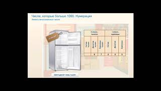 математика 4 класс Моро и др Учимся читать писать и сравнивать многозначные числа больше 1000
