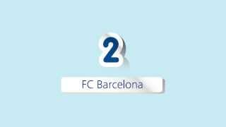 Deloitte Football Money League: 2 - FC Barcelona