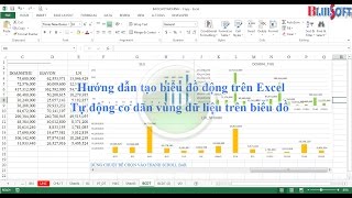 Hướng dẫn tạo biểu đồ động trên Excel, giúp tạo ra các biểu đồ động, linh hoạt