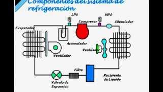 Fundamentos de la Refrigeración y el Aire Acondicionado