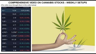 Canopy Growth Aurora Cannabis and Cronos stocks