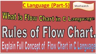 What is flow chart in c language in hindi||Rules of flow chart||advantage or disadvantage flow chart