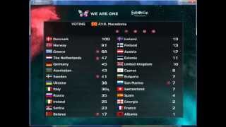 Eurovision Song Contest  (ESC) 2013 - Grand Final  Voting Simulation