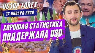 Прогноз по рынку форекс на  17.01 от Тимура Асланова
