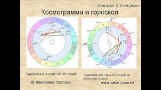 Лекция 2 .Направления астрологии, о данных для построения гороскопа