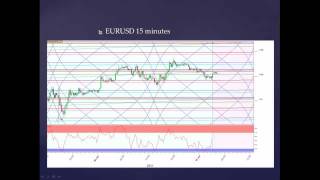 W.D. Gann Series - Intraday Planetary Price