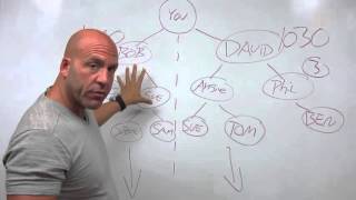 WorldVentures Marketing plan (compensation plan) IMD David Pietsch    WorldVentures Global