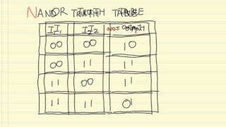 Logic Gates 04: NAND, NOR, XOR and XNOR