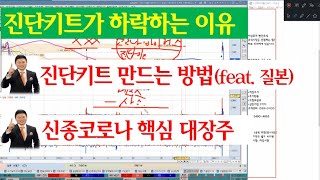 진단키트관련주 하락하는 이유, 핵심 대장주(feat. 진원생명과학, 진매트릭스, 바디텍메드)