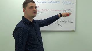 ЛУЧШИЕ индикаторы форекс по опросам трейдеров