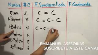 Alquenos Nomenclatura (Parte 1)