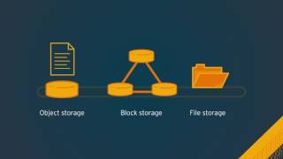 Red Hat Ceph Storage