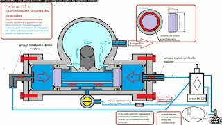 Насос-дозатор на Т-40, Переделка ГУРа в ГОРУ и НШ-50