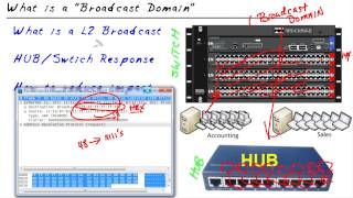 MicroNugget: BroadCast Domains