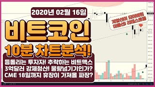 비트코인 10분 차트분석 - 등돌리는 투자자! 추락하는 비트맥스3억달러 강제청산! 물량넘기기인가?CME 18일까지 휴장이 가져올 파장? #차트분석 #비트코인차트분석 #BTC